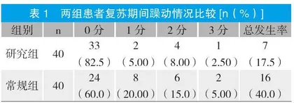 前馈控制在麻醉恢复室全身麻醉患者躁动护理中的应用效果观察