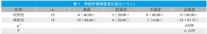 个性化疼痛护理对风湿免疫性疾病患者疼痛程度的影响研究
