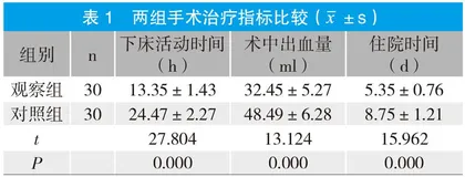 腹腔镜下经腹腔腹膜前疝修补术和开放式腹膜前间隙疝修补术治疗成人腹股沟疝的临床疗效及安全性