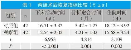 循证护理在下肢骨折患者中的应用效果