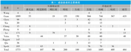 新型肺炎患者的耳鼻喉症状鉴定与医护管理