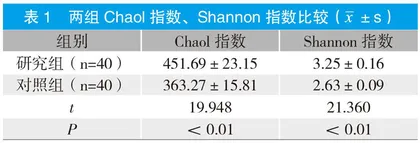 乳酸菌阴道辅助治疗方案对未足月胎膜早破患者阴道微生态及妊娠结局的影响研究