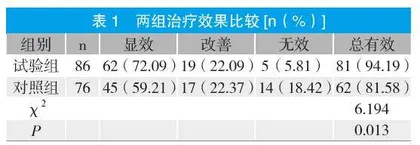 曼月乐、地屈孕酮分别联合宫腔镜治疗围绝经期子宫异常出血的效果观察