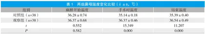 手术室护理对腹腔镜结直肠癌术中低体温的预防效果观察