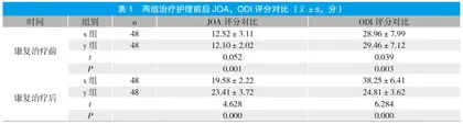 探讨腰部核心肌力训练对腰椎间盘突出患者康复治疗的作用