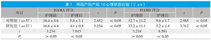 围产期综合护理干预在初产妇中的应用效果研究