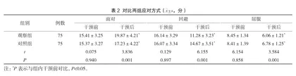 AIDET沟通模式联合循证护理在急性心力衰竭患者中的应用2