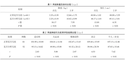 足月小样儿2岁龄体格及神经发育分析