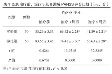齐拉西酮与奥氮平在精神分裂症患者中的疗效对比及糖脂代谢安全性分析2