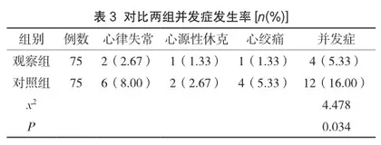 AIDET沟通模式联合循证护理在急性心力衰竭患者中的应用3