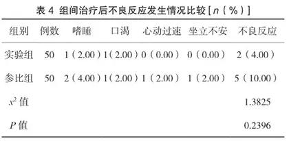 齐拉西酮与奥氮平在精神分裂症患者中的疗效对比及糖脂代谢安全性分析3