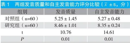 声带息肉患者术后嗓音康复护理干预的应用分析 