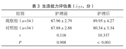 膝关节骨性关节炎患者全膝关节置换术后疼痛护理体会分析3