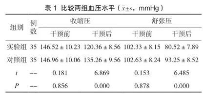 健康理念指导下的护理干预对老年高血压性心脏病患者的影响