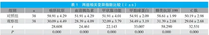 临床免疫检验的质量控制研究