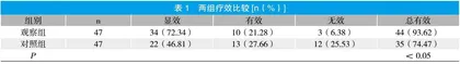 中医治未病理念下治疗胃食管反流病的效果分析