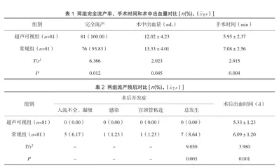 对比超声引导下可视无痛人流术与常规无痛人流术的治疗效果1