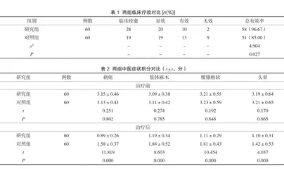 雷火灸联合颈椎康复操治疗神经根型颈椎病的疗效观察