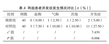 超声引导下两种类型导管置管引流治疗胸腔积液的临床分析2