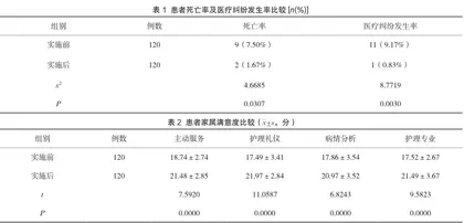 急性创伤患者应用急诊分级护理的效果评价