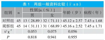 针对性护理在偏头痛患者护理中的应用效果及对神经功能的影响研究 