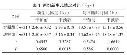 优质护理服务应用于新生儿肺动脉高压护理的效果评价