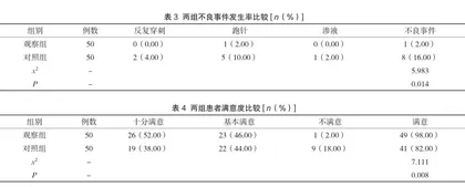 人性化护理干预在门诊输液室护理中的应用效果研究2