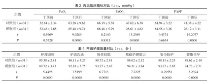 优质护理服务应用于新生儿肺动脉高压护理的效果评价3