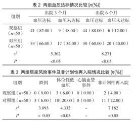 个体化延续护理对高血压患者生存质量的改善效果分析2