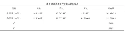 分析氨氯地平联合瑞舒伐他汀治疗冠心病合并高血压的临床效果及安全性分析