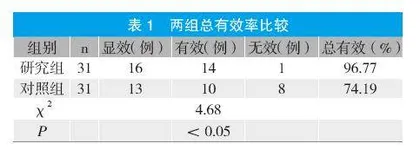 精细化护理干预在牙髓炎根管治疗中的应用效果观察