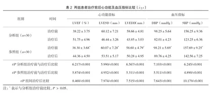 分析氨氯地平联合瑞舒伐他汀治疗冠心病合并高血压的临床效果及安全性分析2