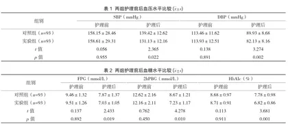 精细化护理在妊娠期高血压合并糖尿病患者临床护理中的应用效果分析
