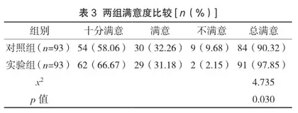 精细化护理在妊娠期高血压合并糖尿病患者临床护理中的应用效果分析2