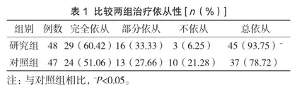 预防保健措施在老年高血压合并糖尿病患者中的应用价值