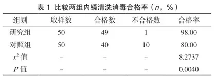 PDCA循环模式在消化内镜医院感染风险控制中的应用