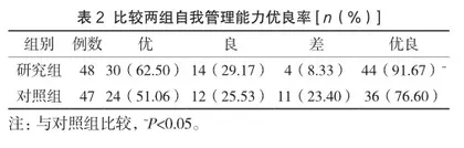 预防保健措施在老年高血压合并糖尿病患者中的应用价值2