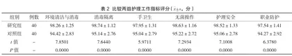 PDCA循环模式在消化内镜医院感染风险控制中的应用2