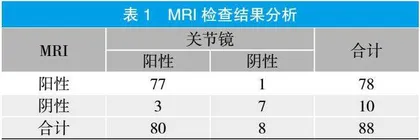 3.0T磁共振成像对膝关节半月板损伤的诊断效果分析