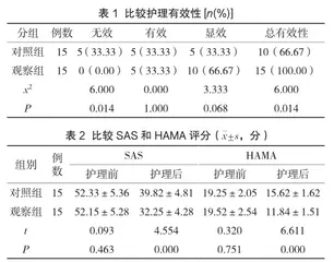 聚焦解决模式在焦虑症患者护理中的应用效果分析