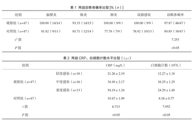 细菌性感染性疾病应用全血C反应蛋白与血常规联合检验的效果研究
