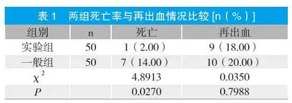 脑出血采用颅内血肿抽吸引流术治疗的疗效及安全性分析