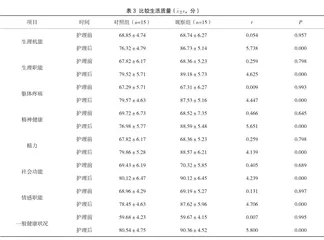 聚焦解决模式在焦虑症患者护理中的应用效果分析2