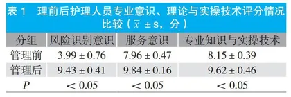 消毒供应中心护理工作风险与对策