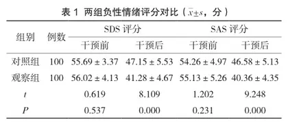 心理护理对不孕症患者负性情绪和生活质量的影响