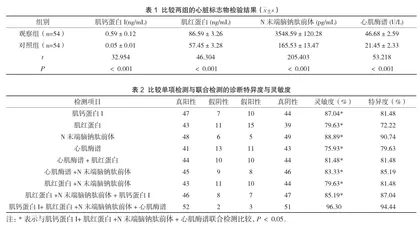 心脏标志物联合检测在心肌梗死诊断中的研究
