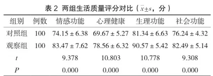 心理护理对不孕症患者负性情绪和生活质量的影响2