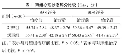 整合针灸疗法对慢性疲劳综合征患者抑郁及焦虑状态的影响