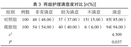 心理护理对不孕症患者负性情绪和生活质量的影响3