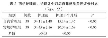 自我管理教育干预模式在维持性血液透析患者中的应用2